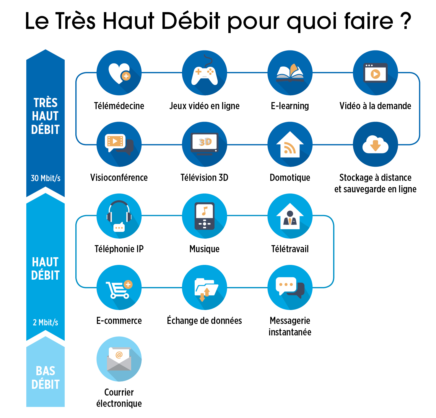 Très Haut Débit
